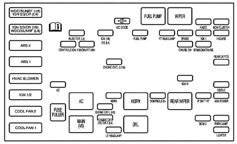 saturn fuse box diagram